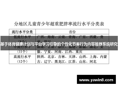 基于体育健康计划与平台学习引擎的个性化节奏行为内容推荐系统研究