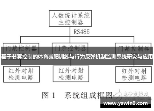 基于节奏控制的体育减肥训练与行为反弹机制监测系统研究与应用