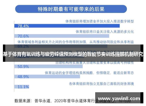基于体育有氧训练与疲劳峰值预测模型的智能节奏训练提醒机制研究