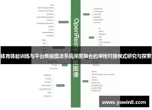 体育体能训练与平台数据图谱系统深度融合的课程对接模式研究与探索