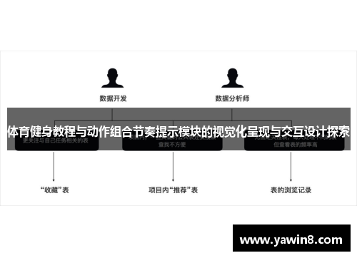 体育健身教程与动作组合节奏提示模块的视觉化呈现与交互设计探索