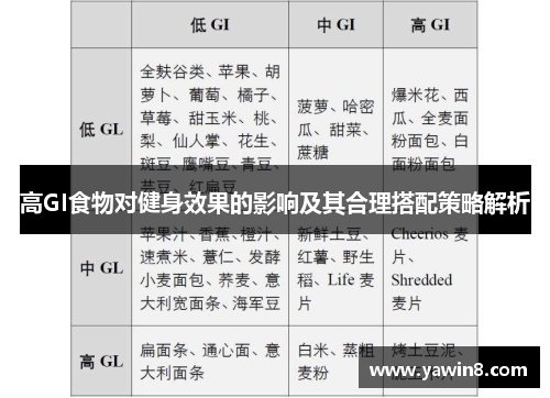 高GI食物对健身效果的影响及其合理搭配策略解析